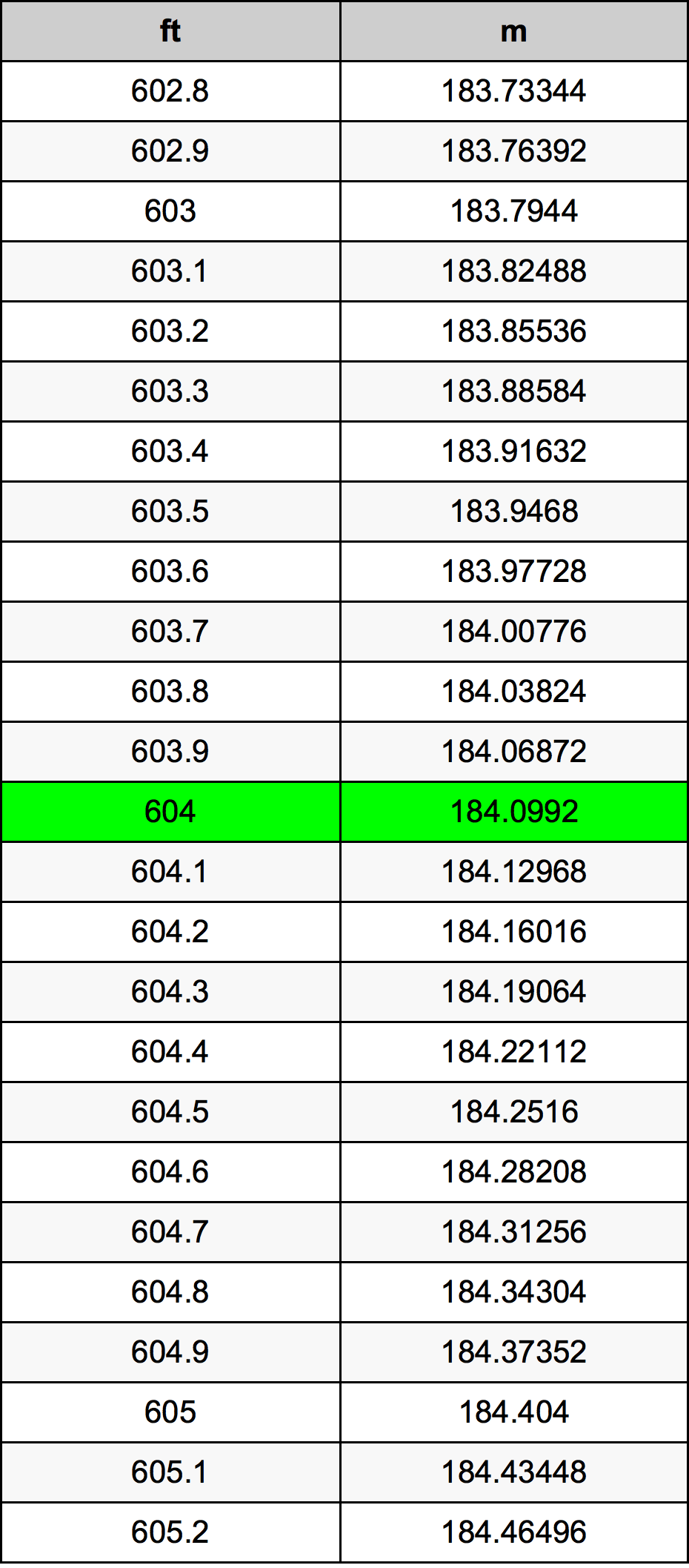 604 Uqija konverżjoni tabella