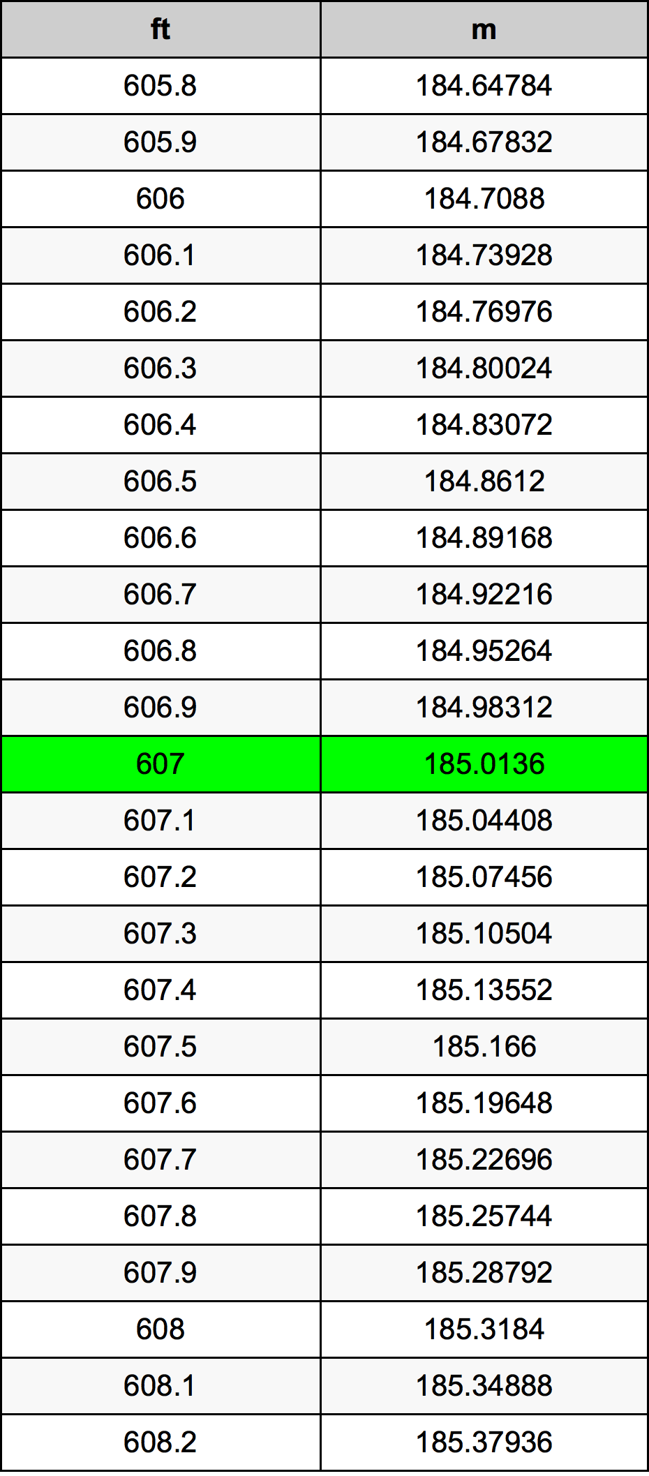 607 Uqija konverżjoni tabella