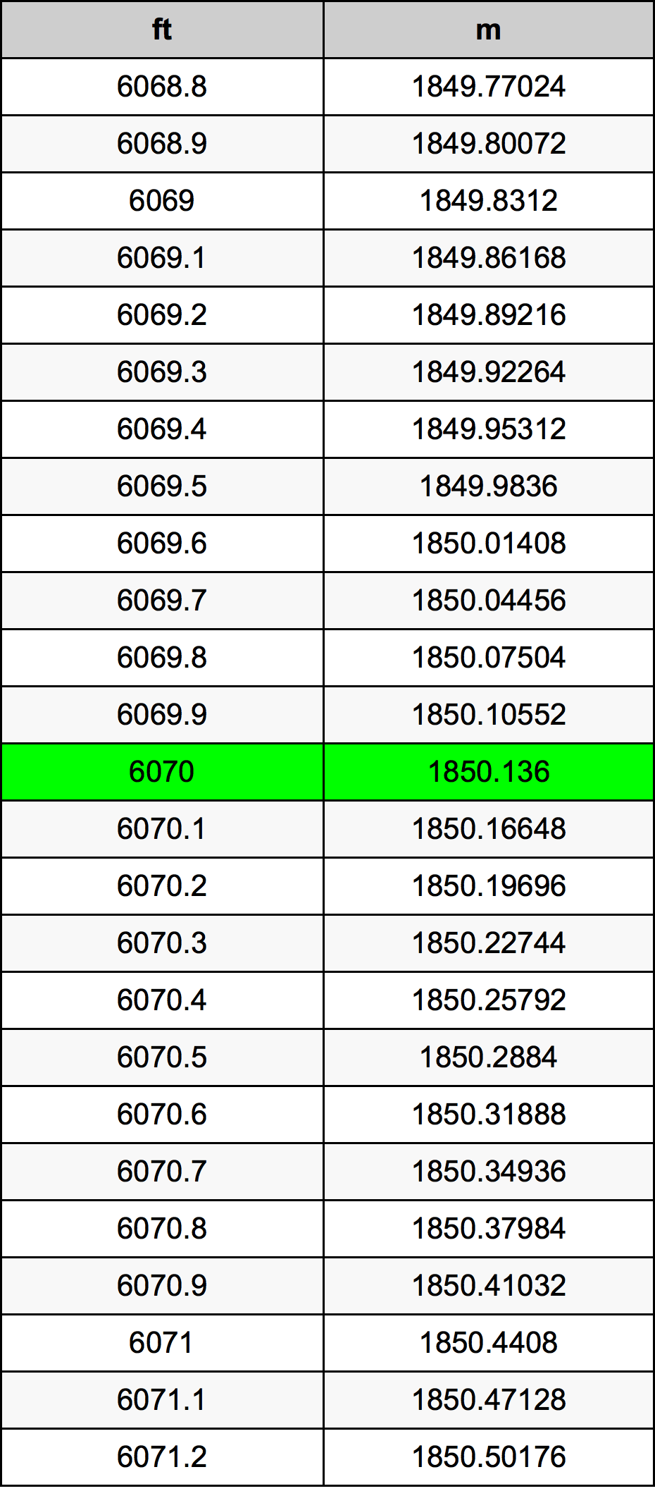 6070 Uqija konverżjoni tabella