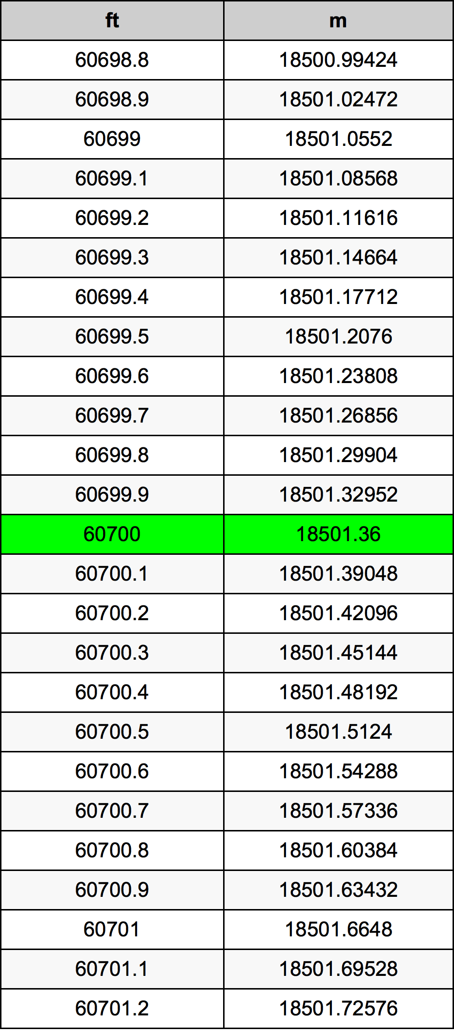 60700 Uqija konverżjoni tabella