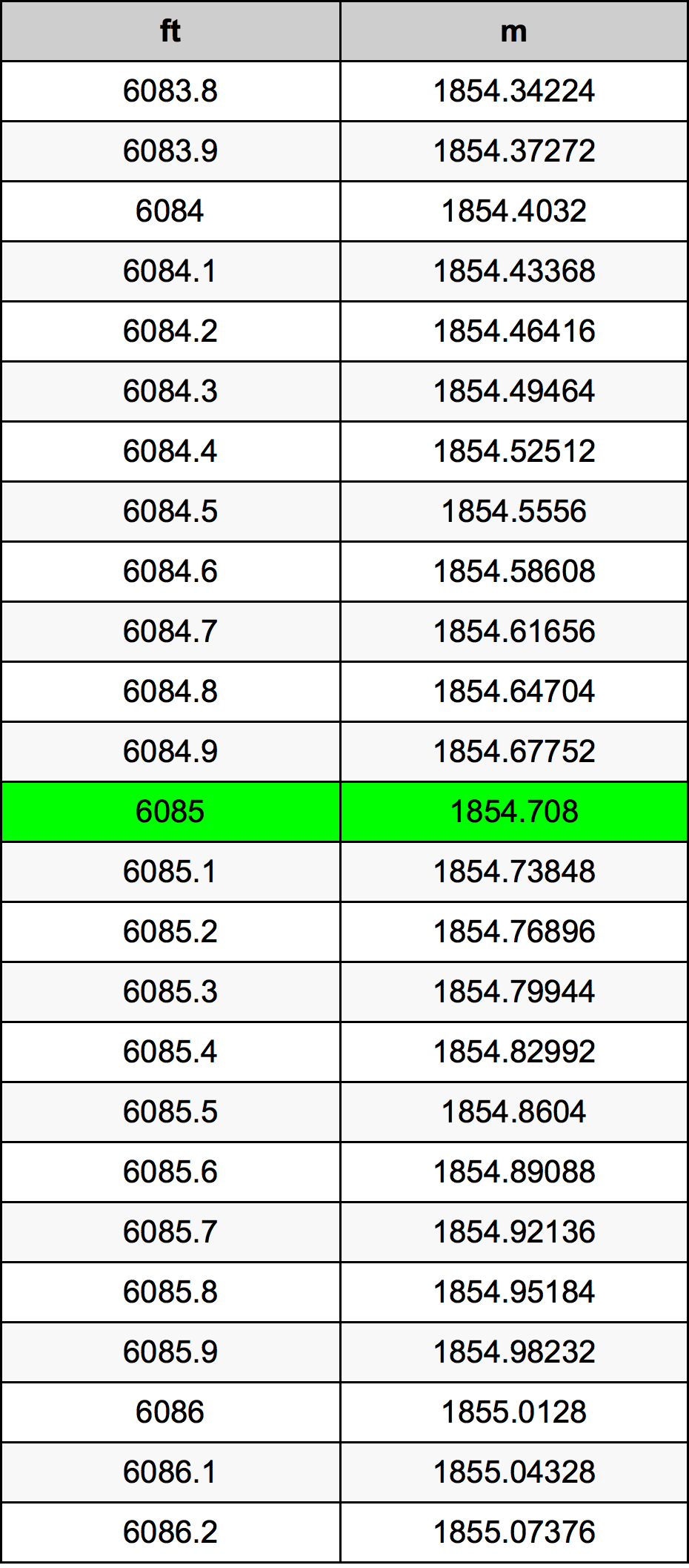 6085 Uqija konverżjoni tabella