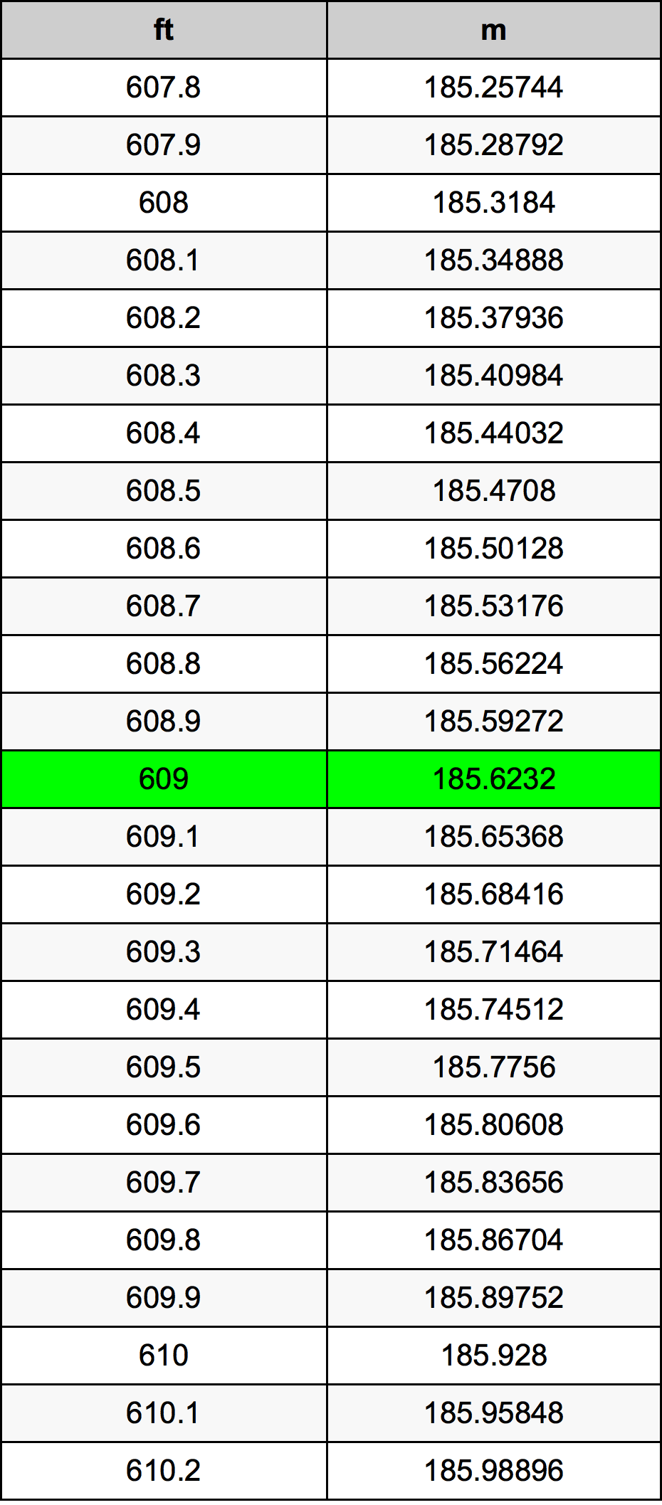 609 Uqija konverżjoni tabella