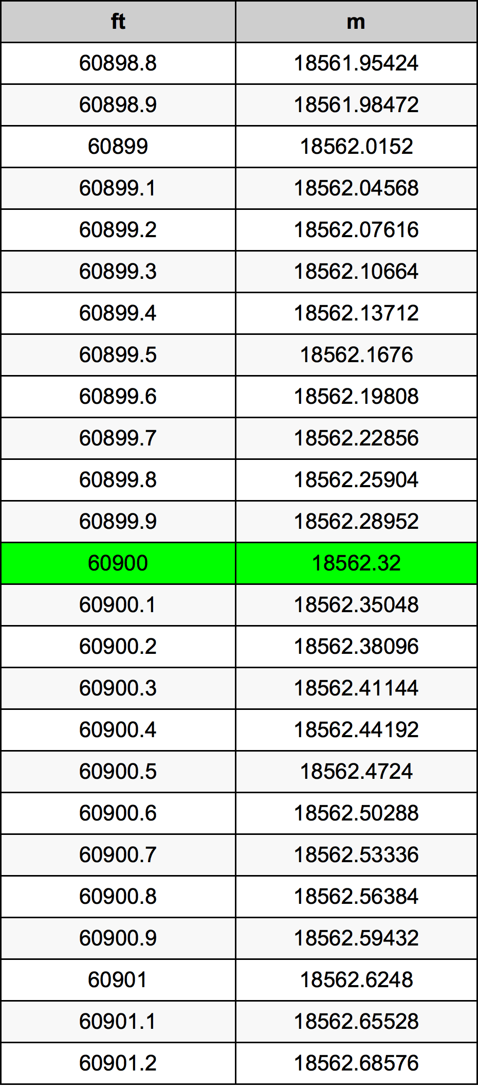 60900 Uqija konverżjoni tabella