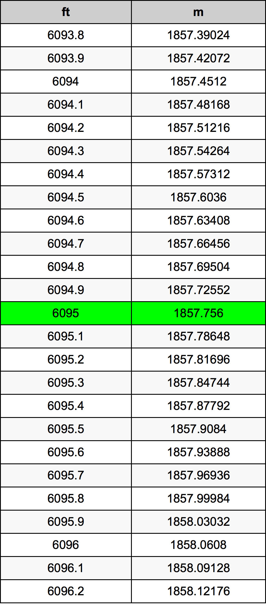 6095 Uqija konverżjoni tabella