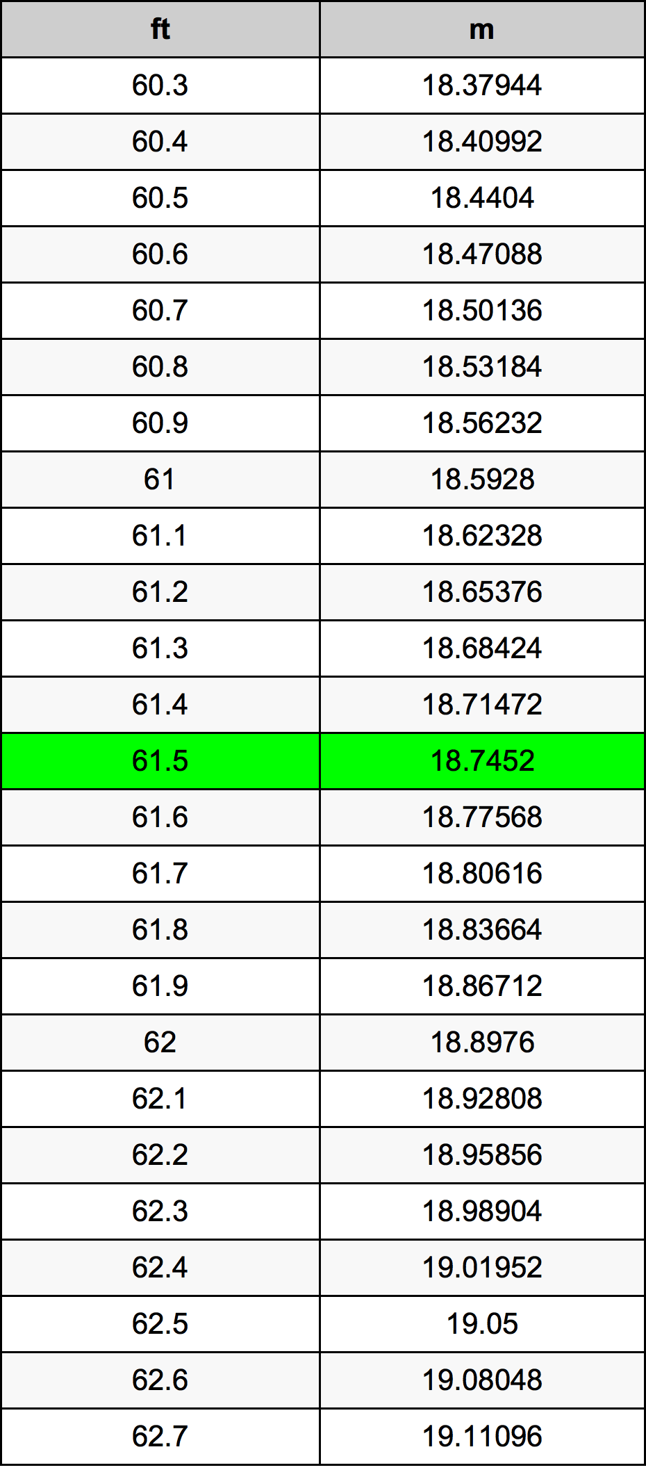 61.5 Uqija konverżjoni tabella