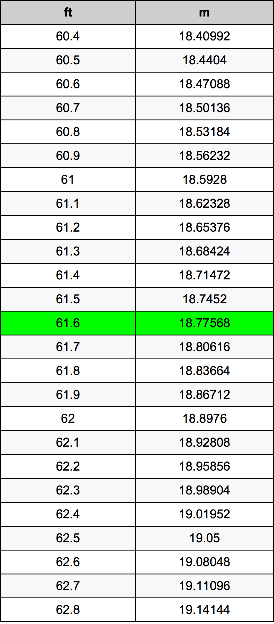 61.6 Uqija konverżjoni tabella