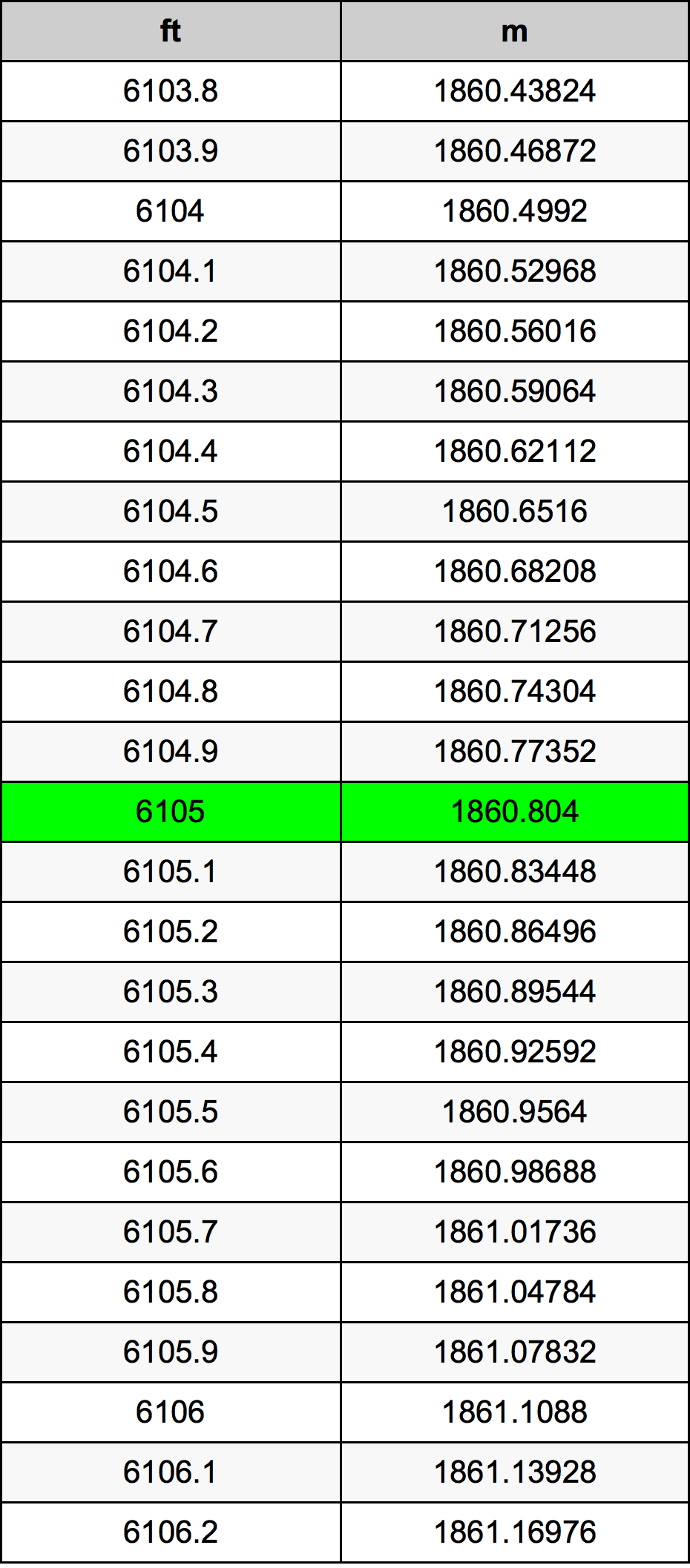 6105 Uqija konverżjoni tabella