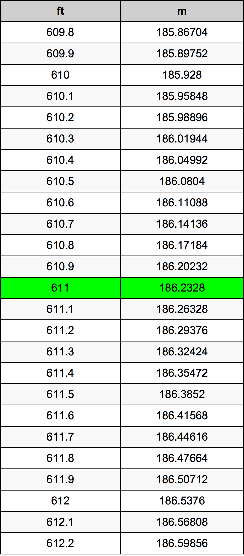 611 Uqija konverżjoni tabella