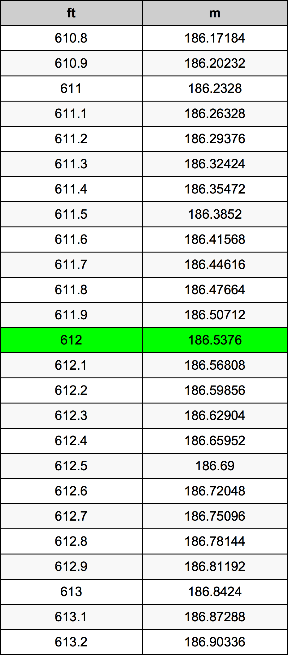 612 Uqija konverżjoni tabella