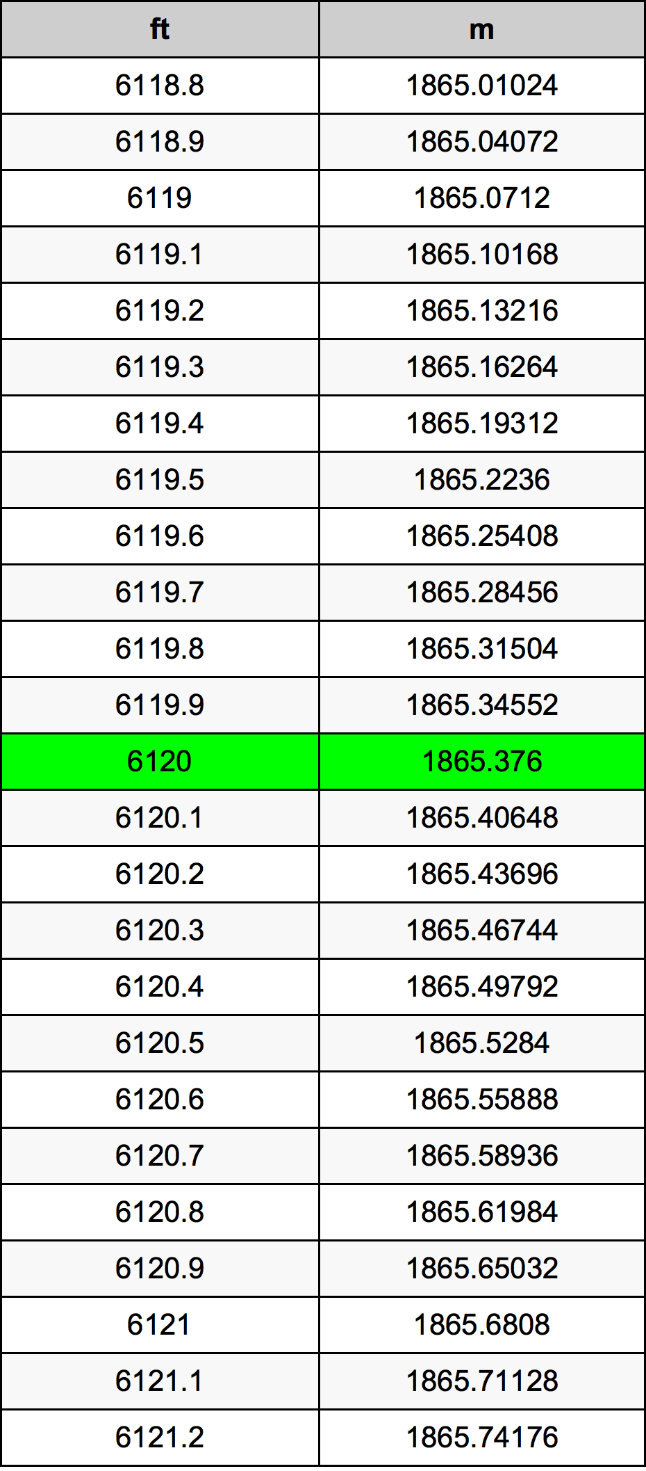 6120 Uqija konverżjoni tabella