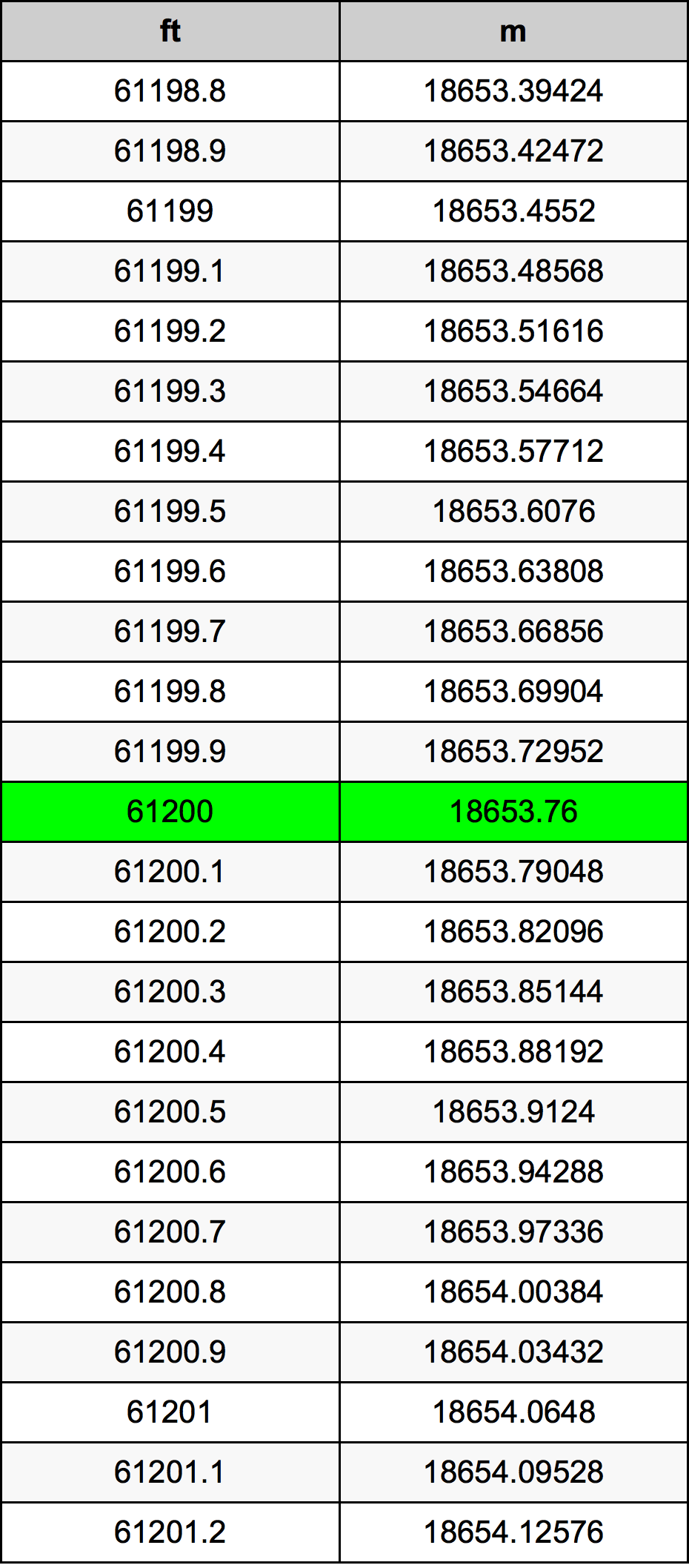 61200 Uqija konverżjoni tabella