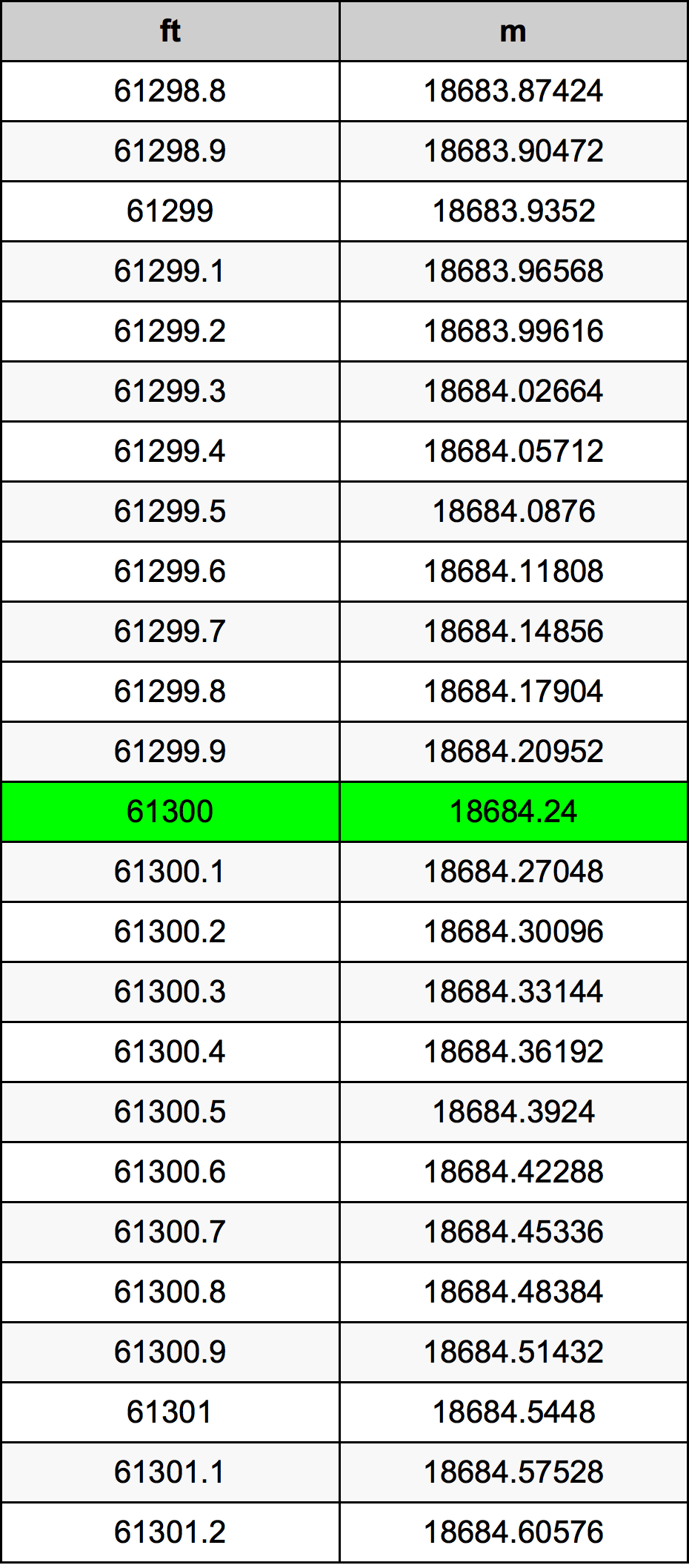 61300 Uqija konverżjoni tabella