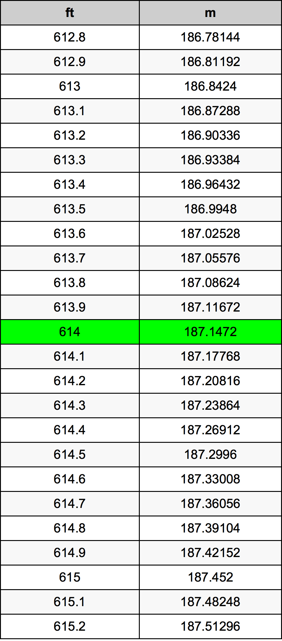 614 Uqija konverżjoni tabella