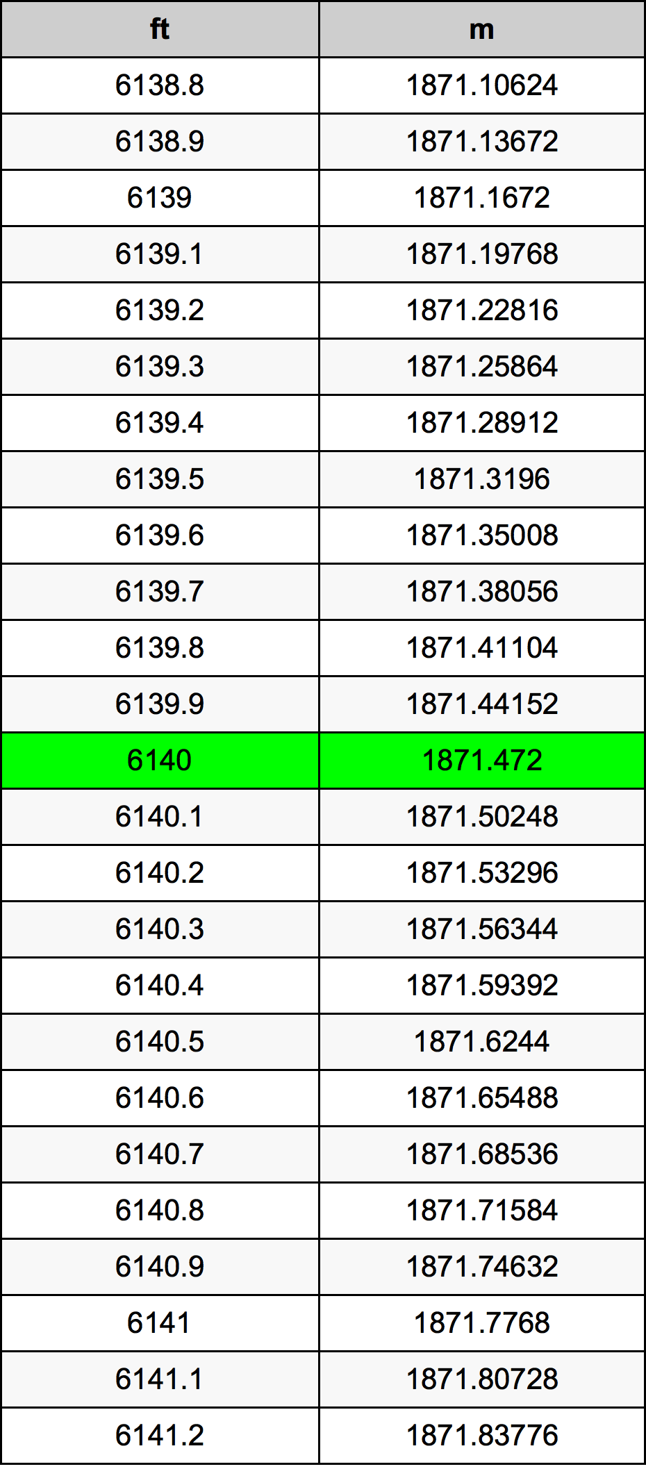 6140 Uqija konverżjoni tabella