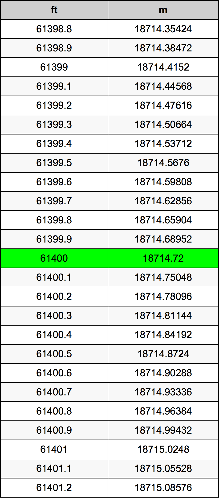 61400 Uqija konverżjoni tabella