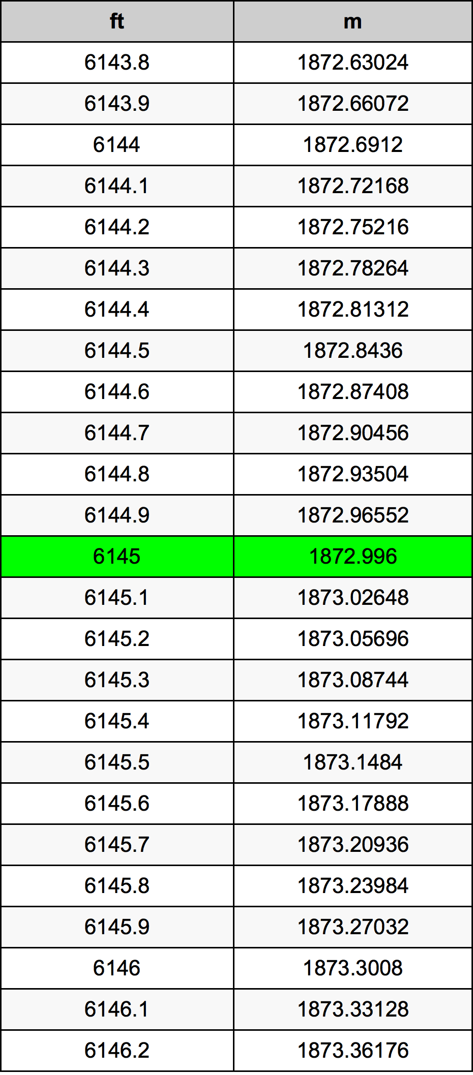 6145 Uqija konverżjoni tabella