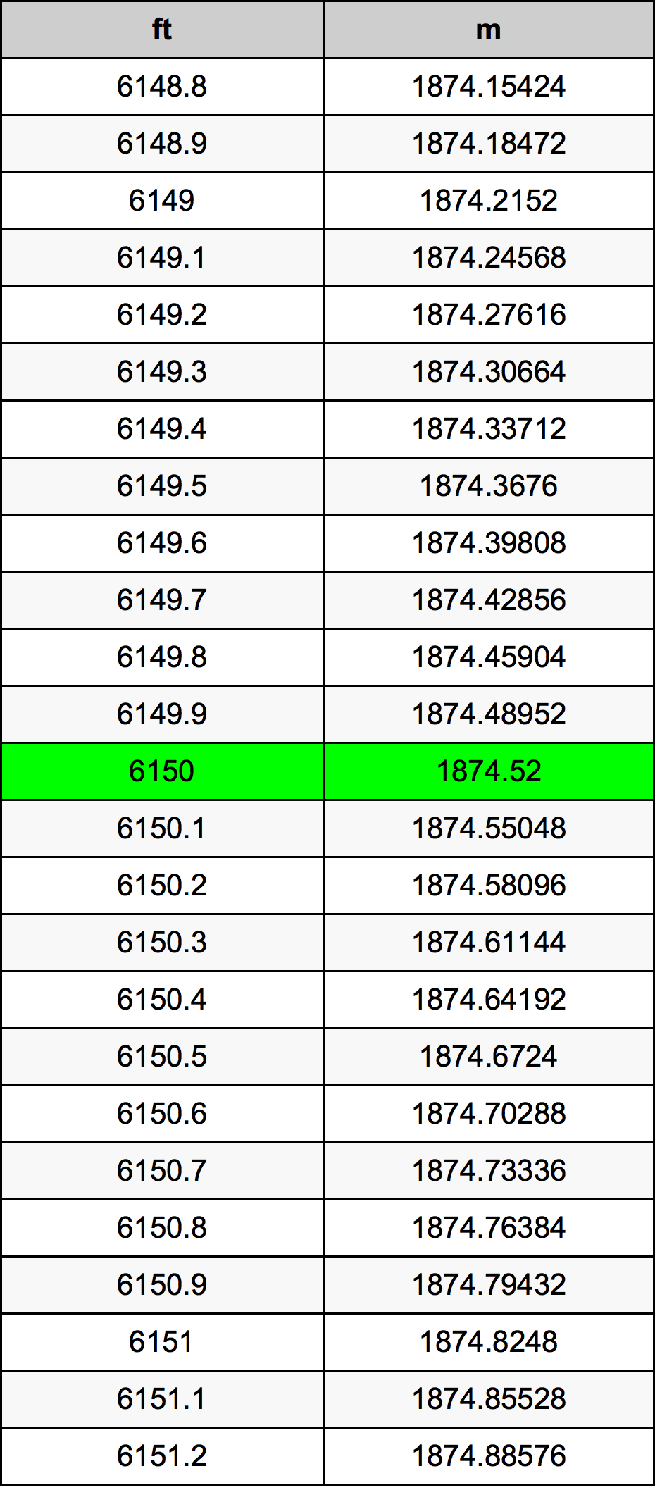 6150 Uqija konverżjoni tabella