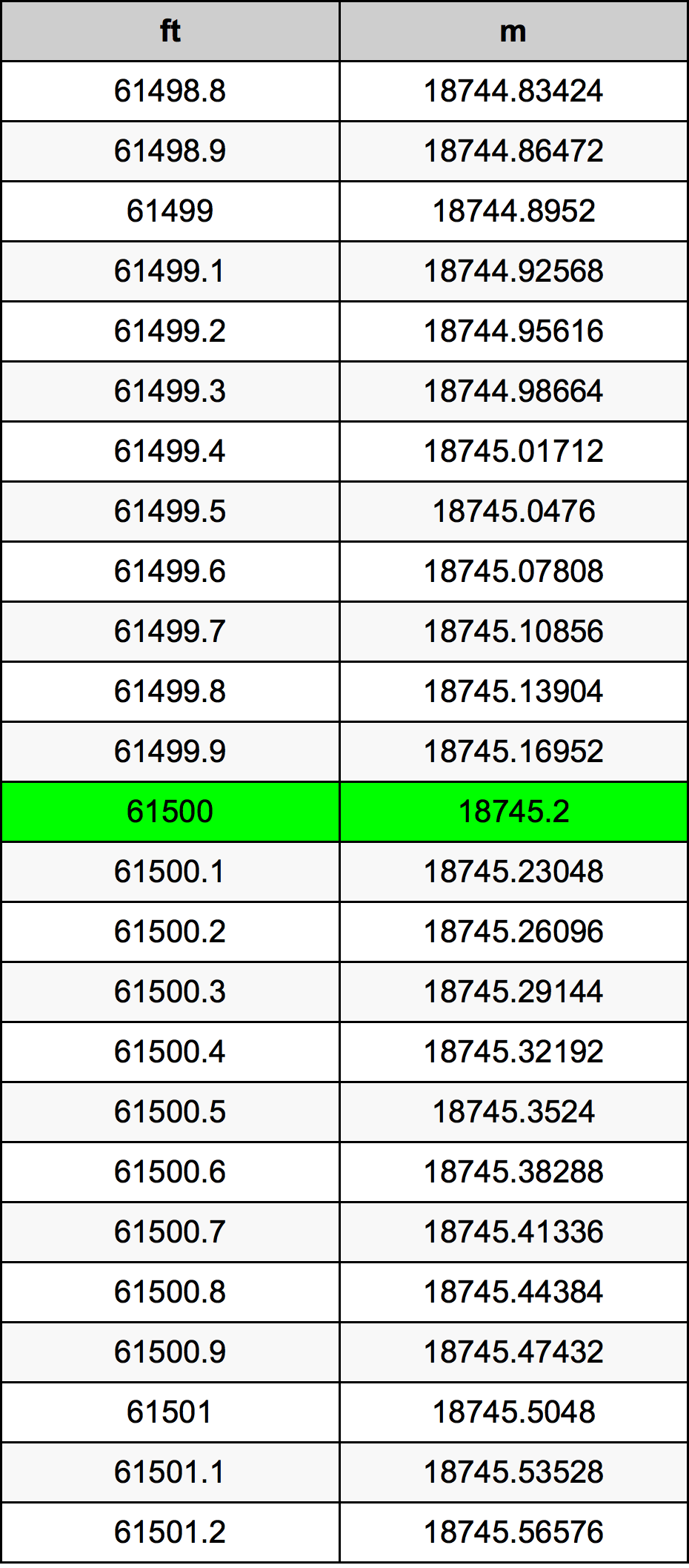 61500 Uqija konverżjoni tabella
