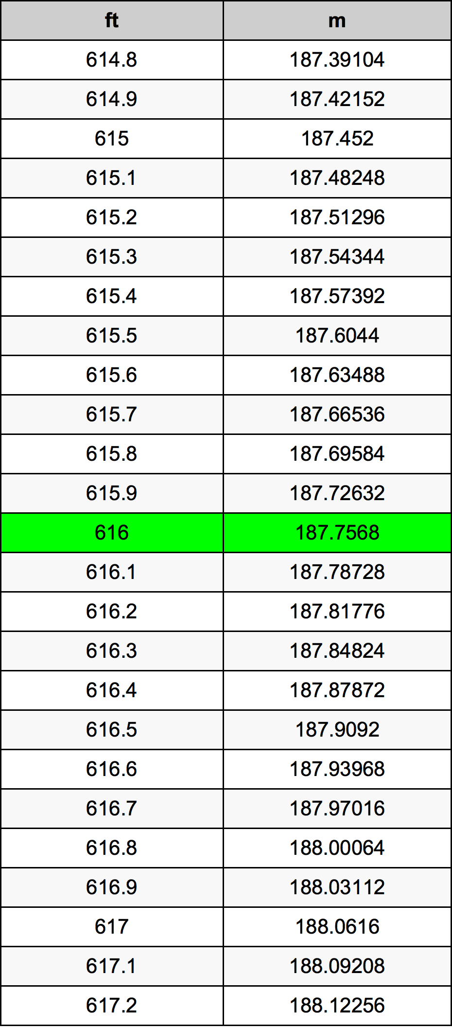 616 Uqija konverżjoni tabella
