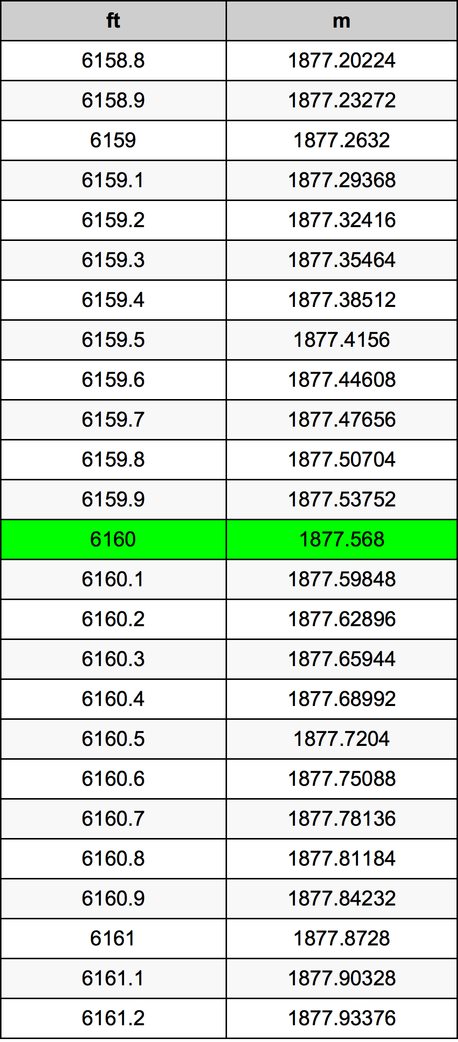 6160 Uqija konverżjoni tabella