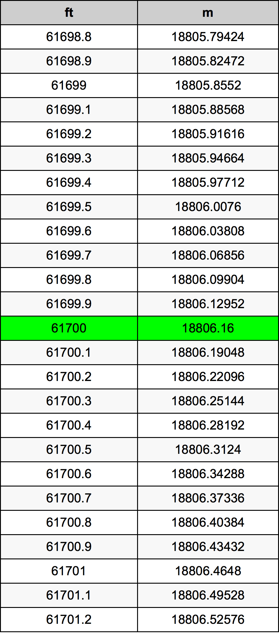 61700 Uqija konverżjoni tabella