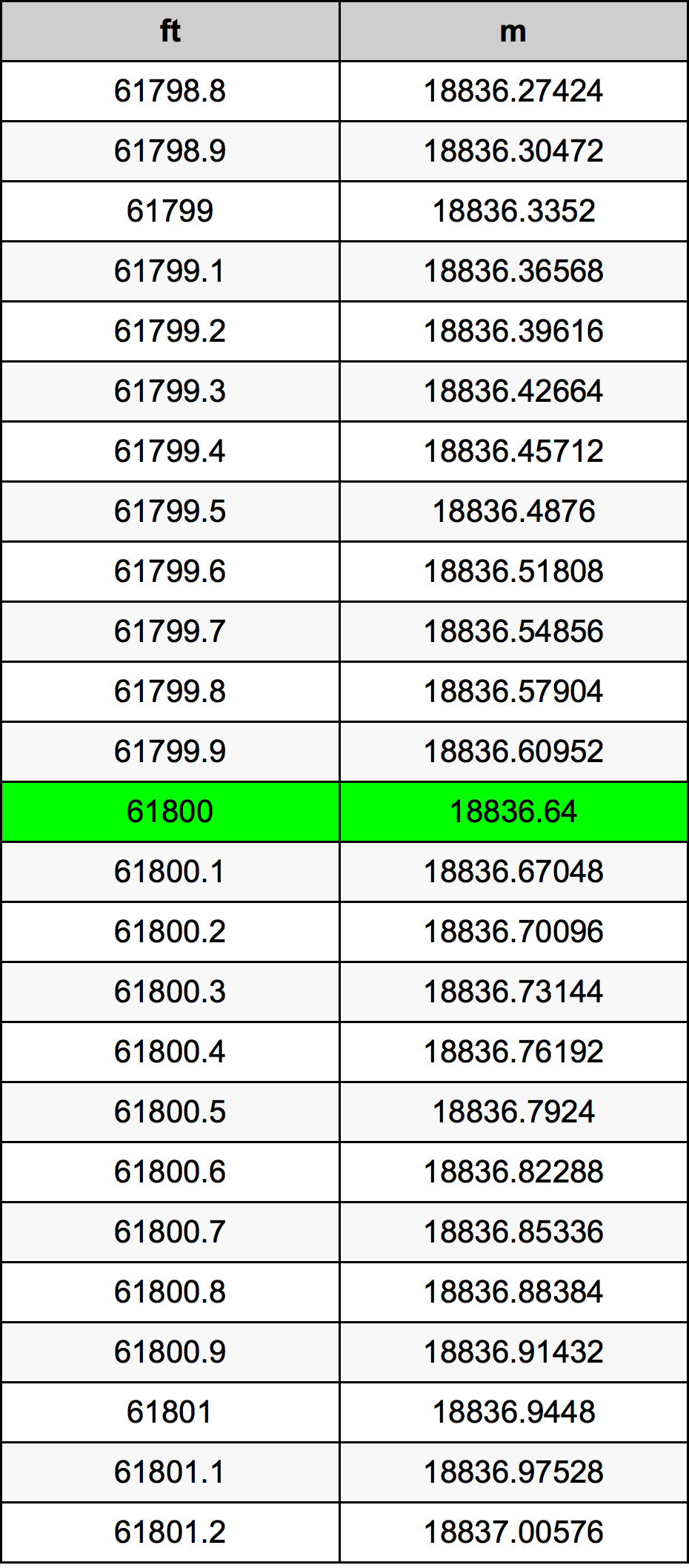 61800 Uqija konverżjoni tabella