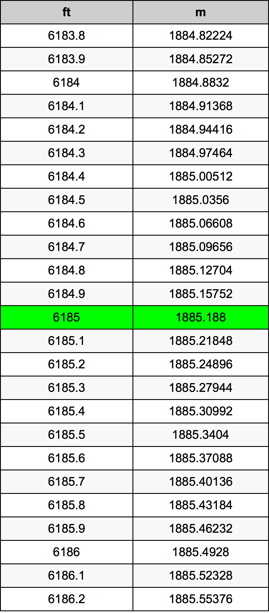 6185 Uqija konverżjoni tabella