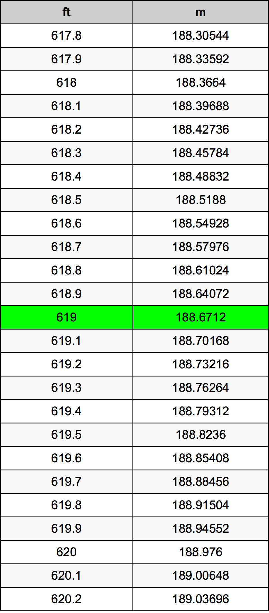 619 Uqija konverżjoni tabella