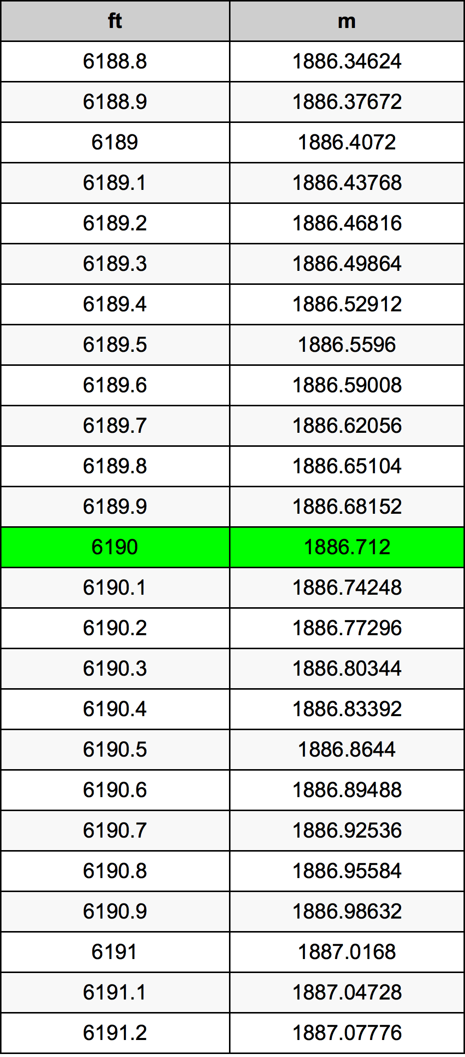 6190 Uqija konverżjoni tabella