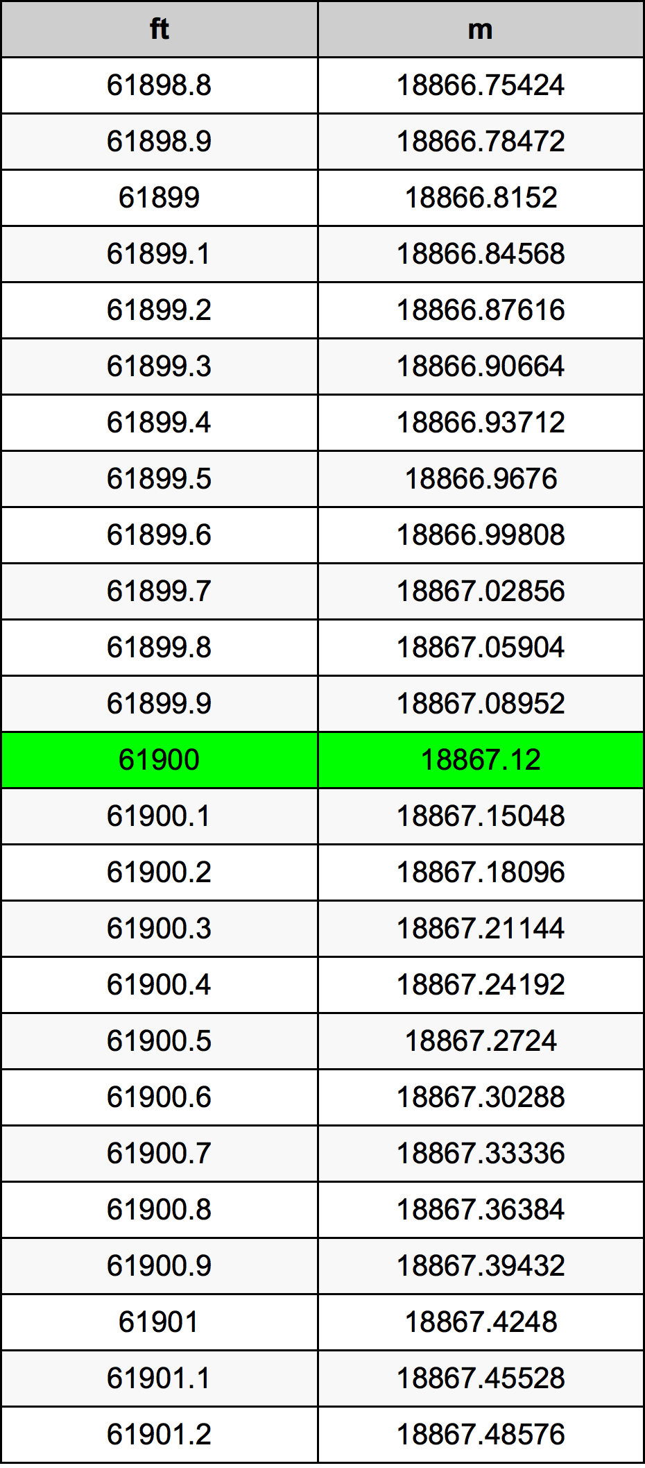 61900 Uqija konverżjoni tabella