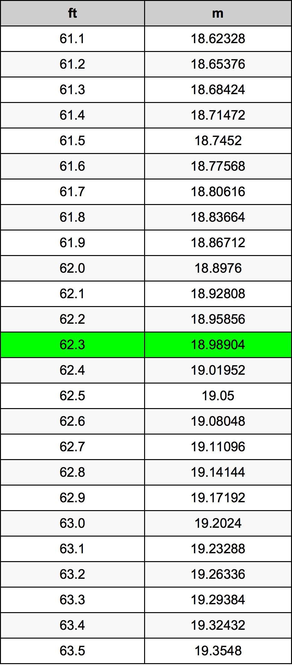 62.3 Uqija konverżjoni tabella