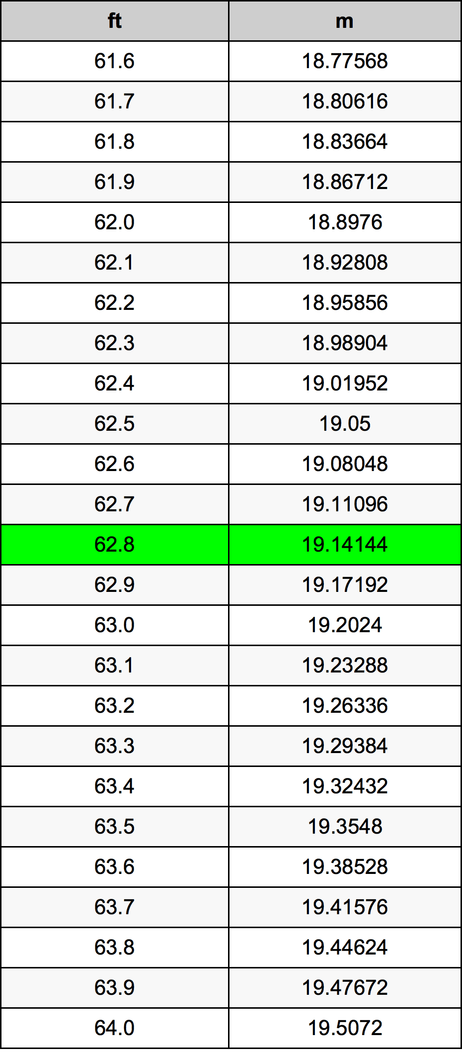 62.8 Uqija konverżjoni tabella