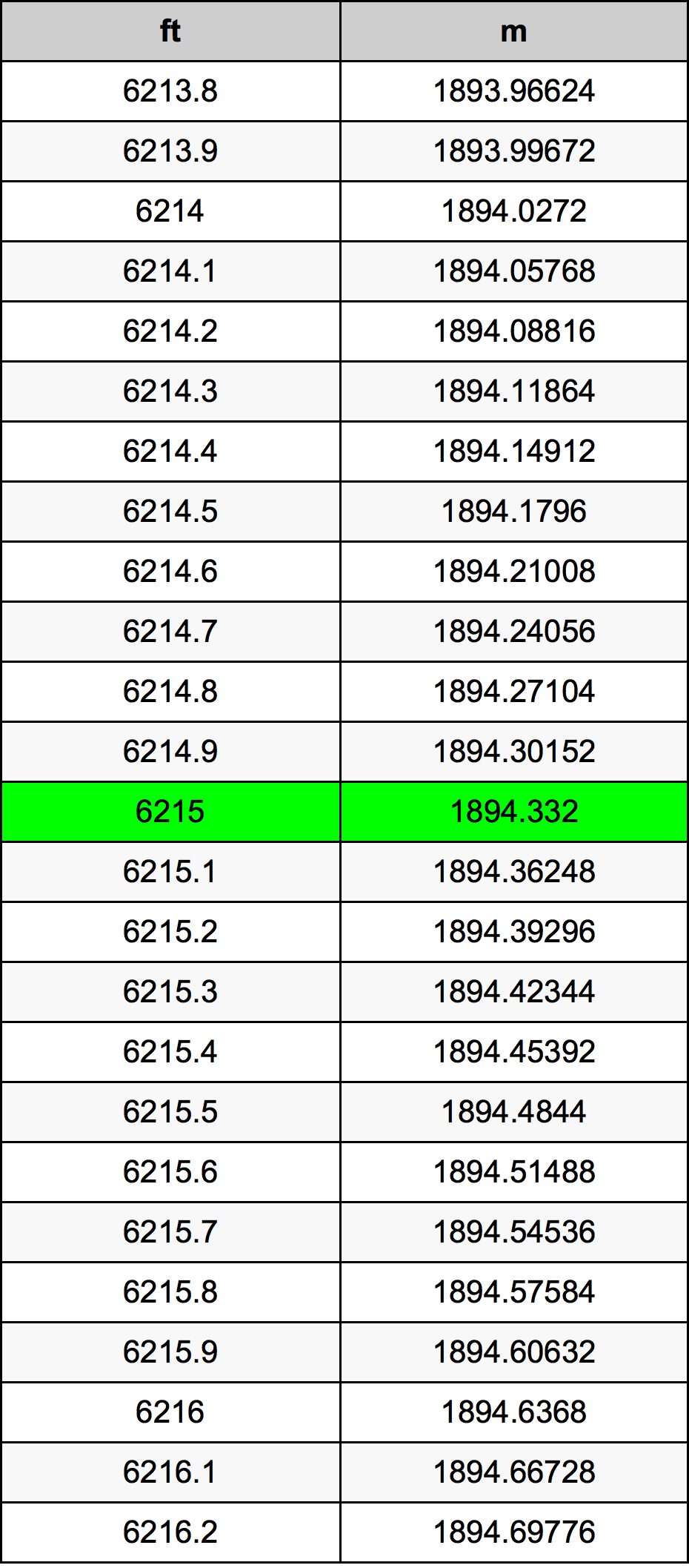 6215 Uqija konverżjoni tabella