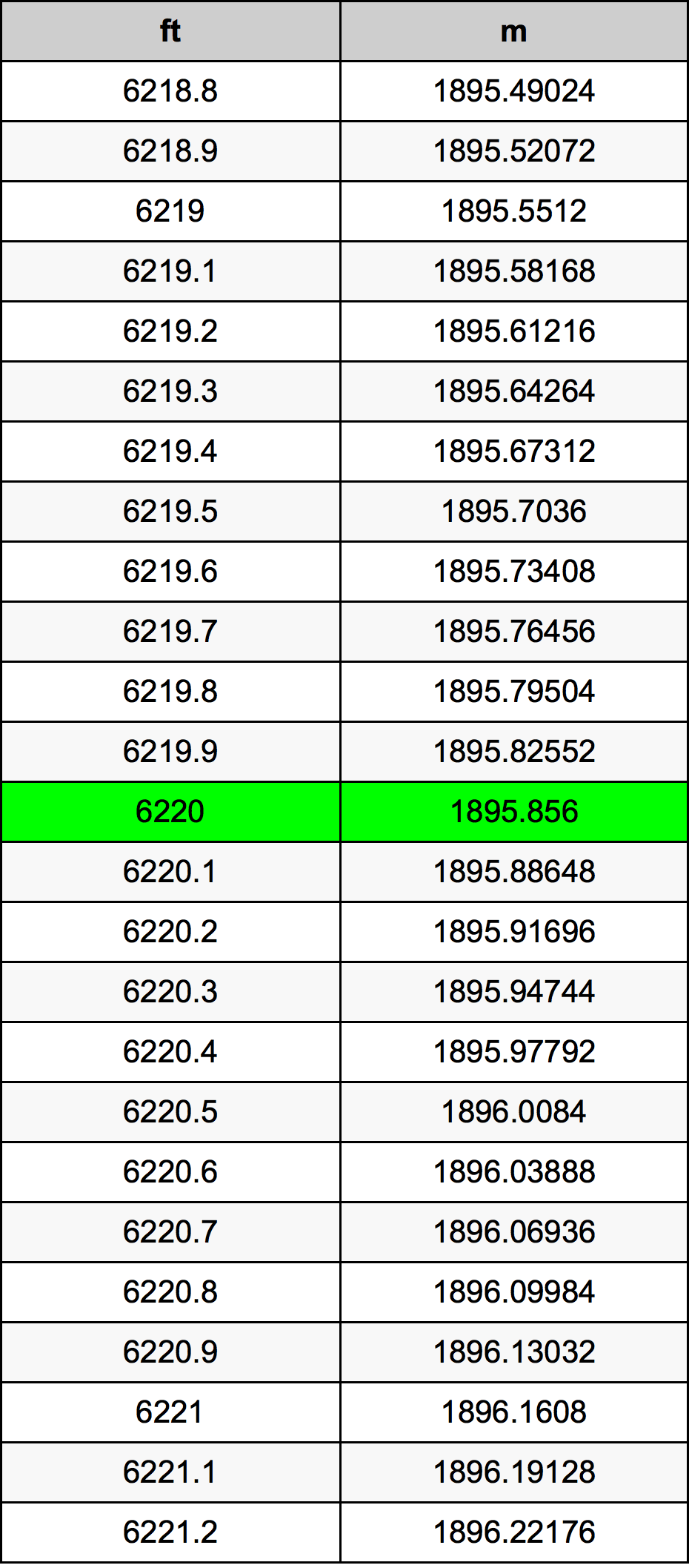 6220 Uqija konverżjoni tabella