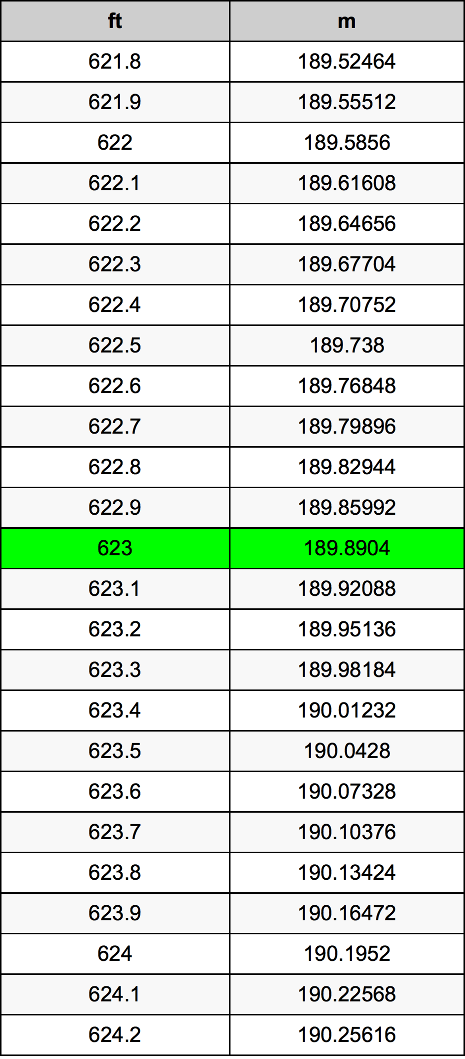 623 Uqija konverżjoni tabella