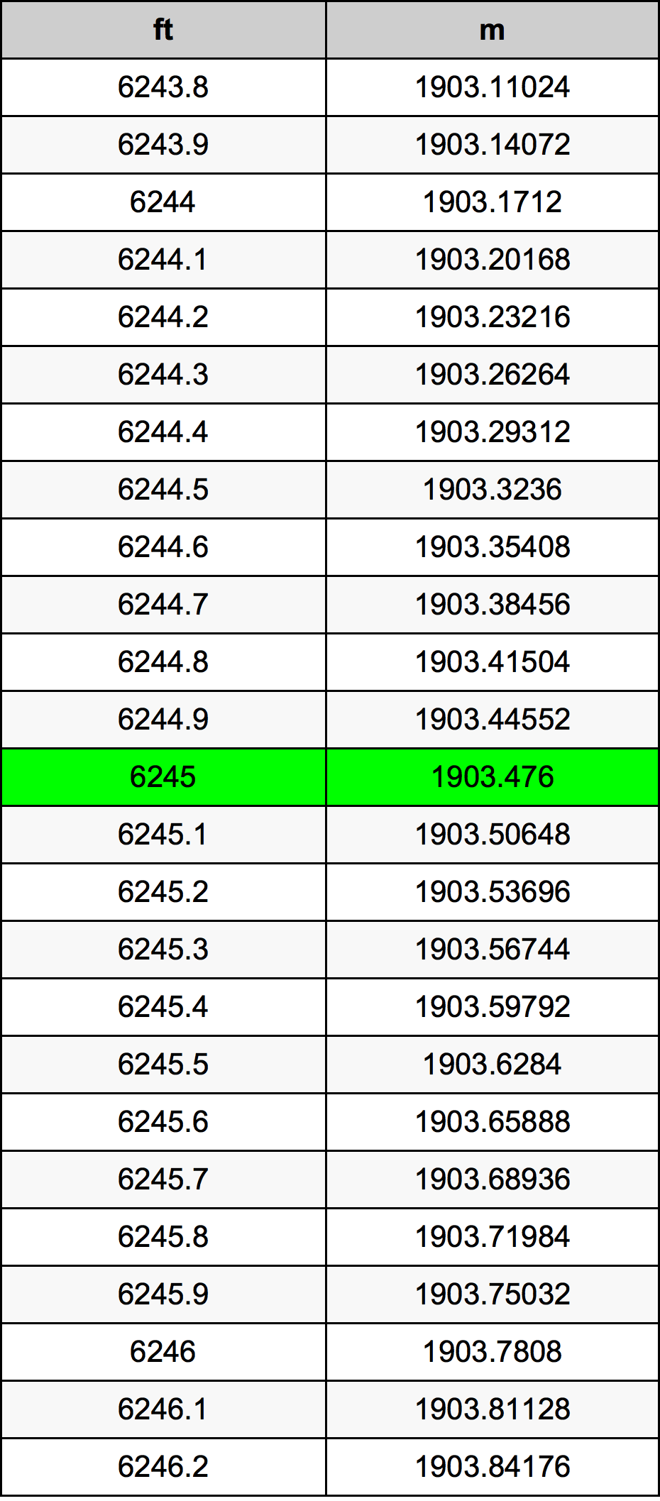 6245 Uncia átszámítási táblázat