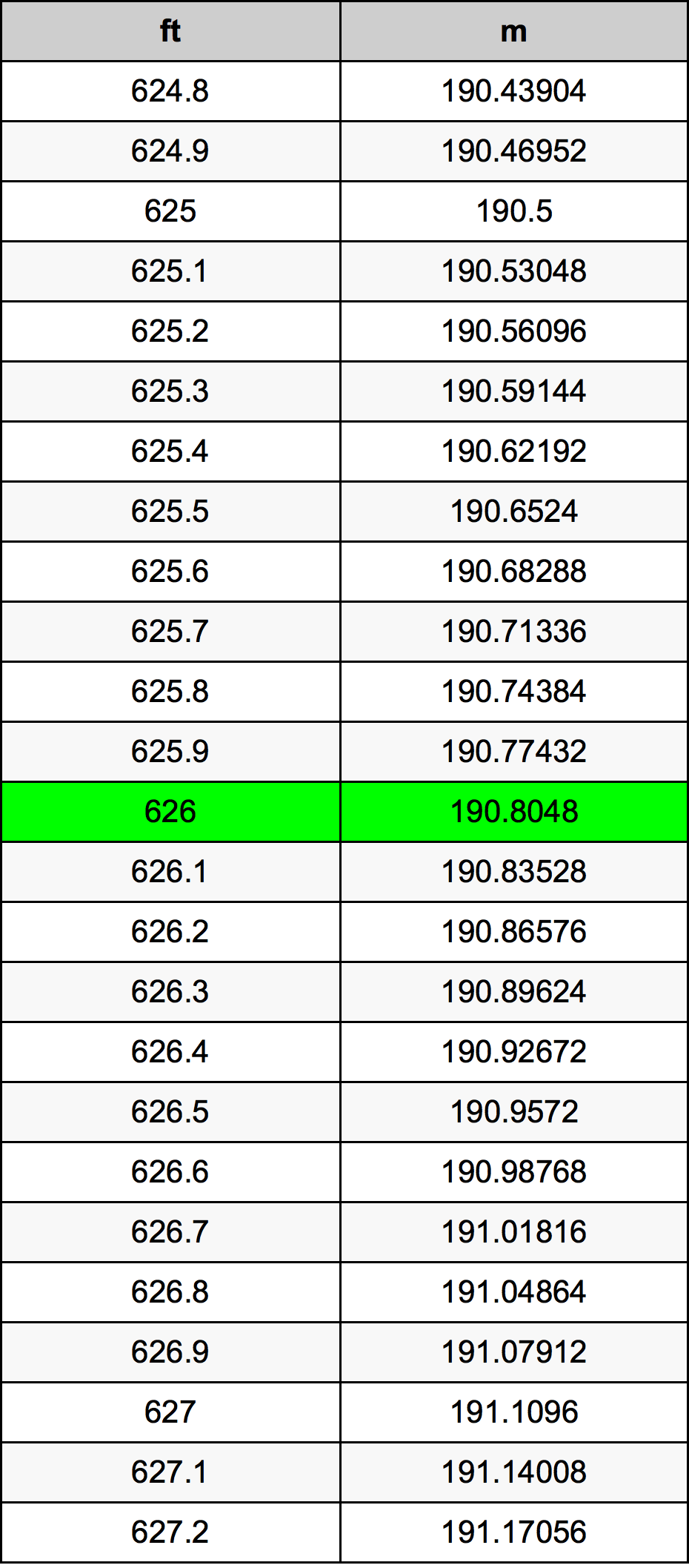 626 Uqija konverżjoni tabella