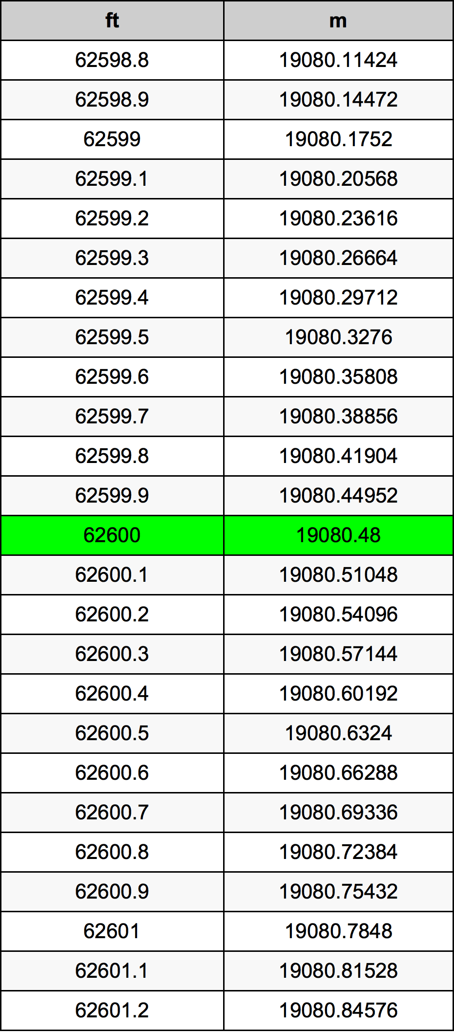 62600 Uqija konverżjoni tabella
