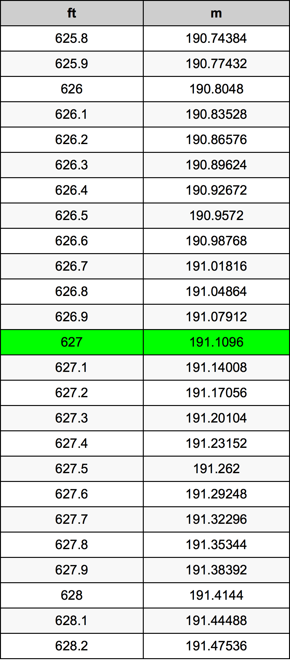 627 Uqija konverżjoni tabella