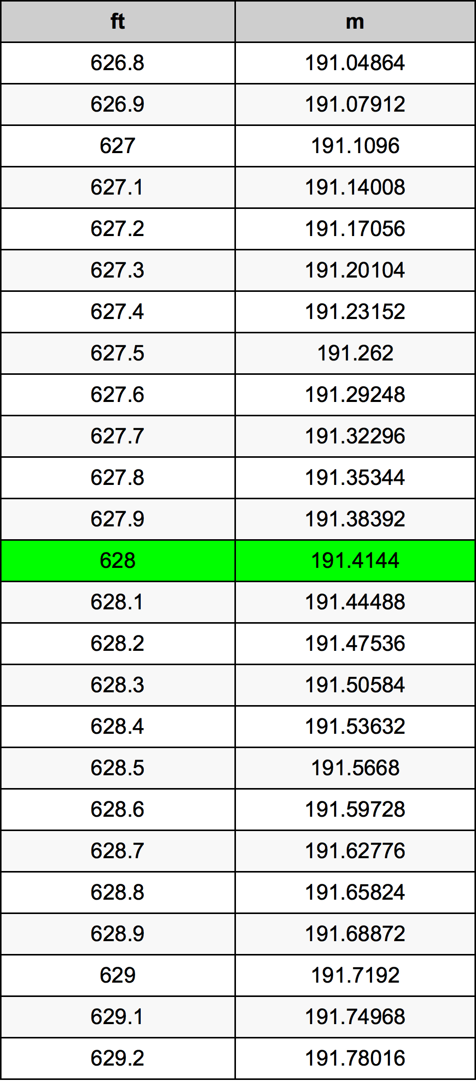 628 Uqija konverżjoni tabella