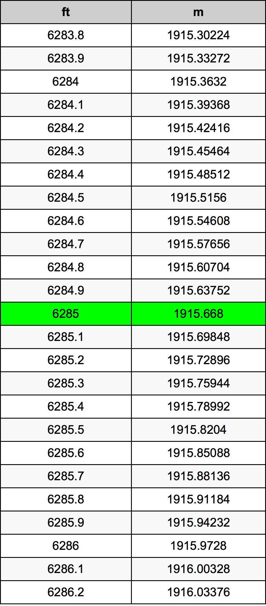 6285 Uqija konverżjoni tabella