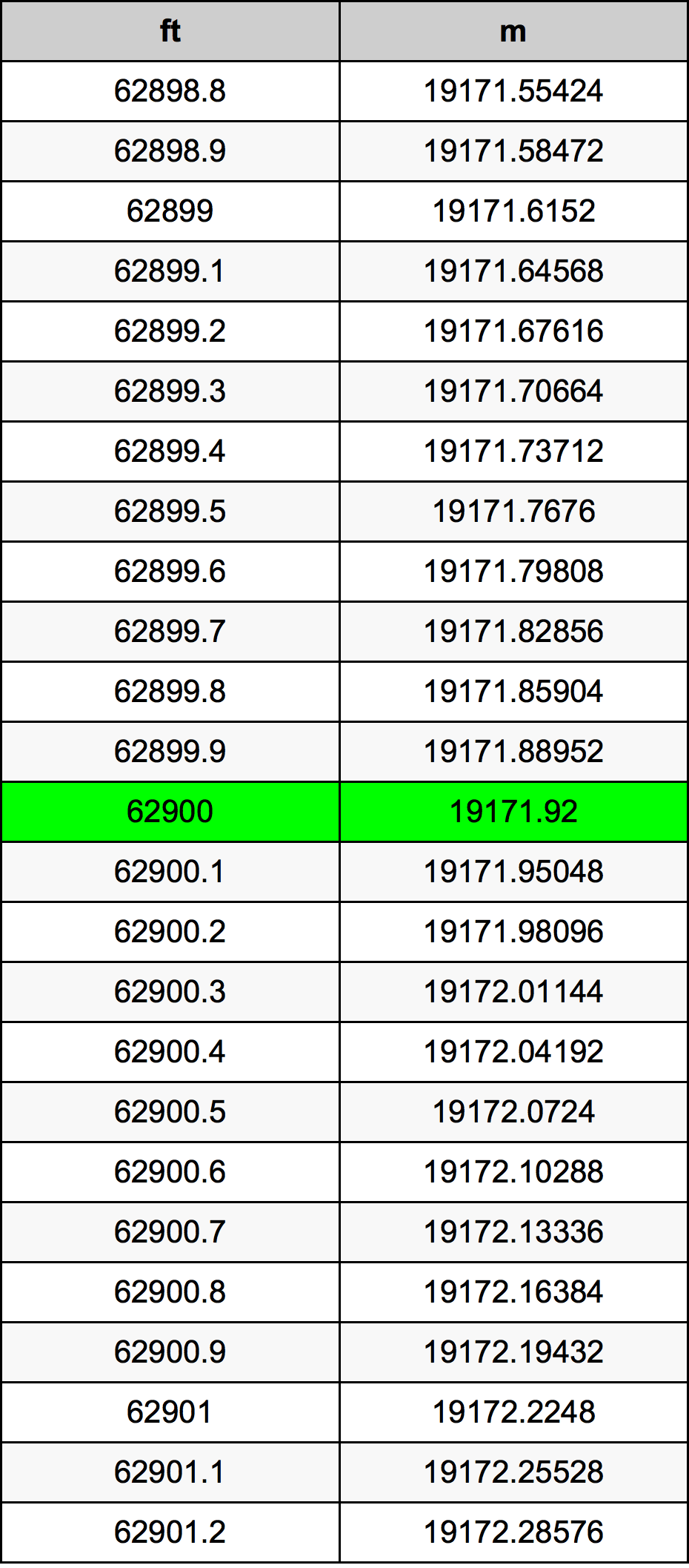 62900 Uqija konverżjoni tabella