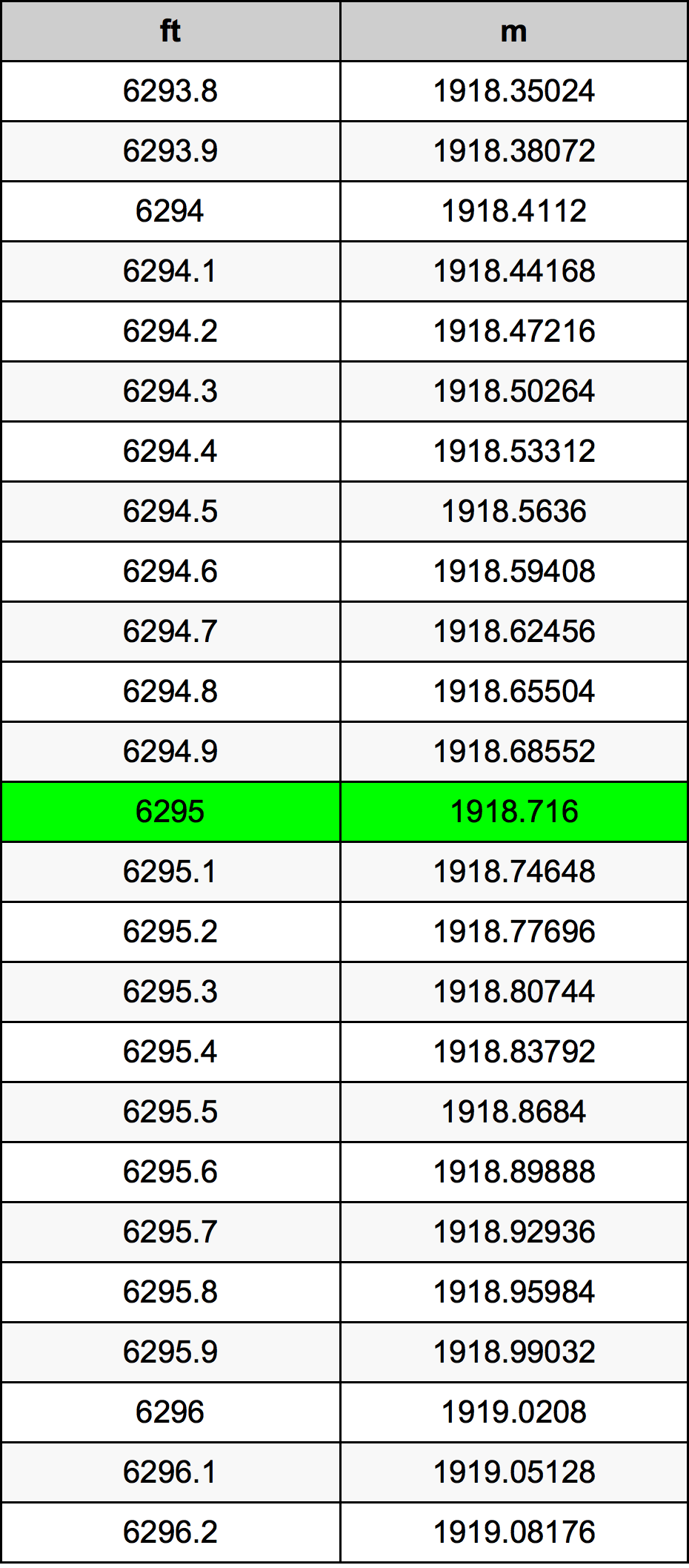 6295 Uqija konverżjoni tabella