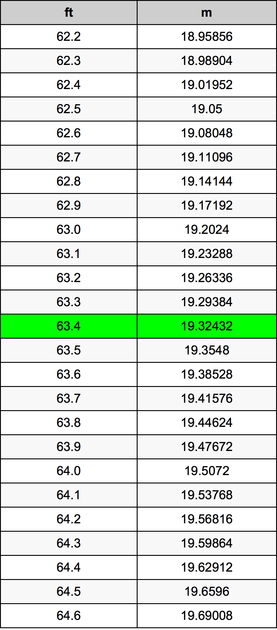 63.4 Uqija konverżjoni tabella