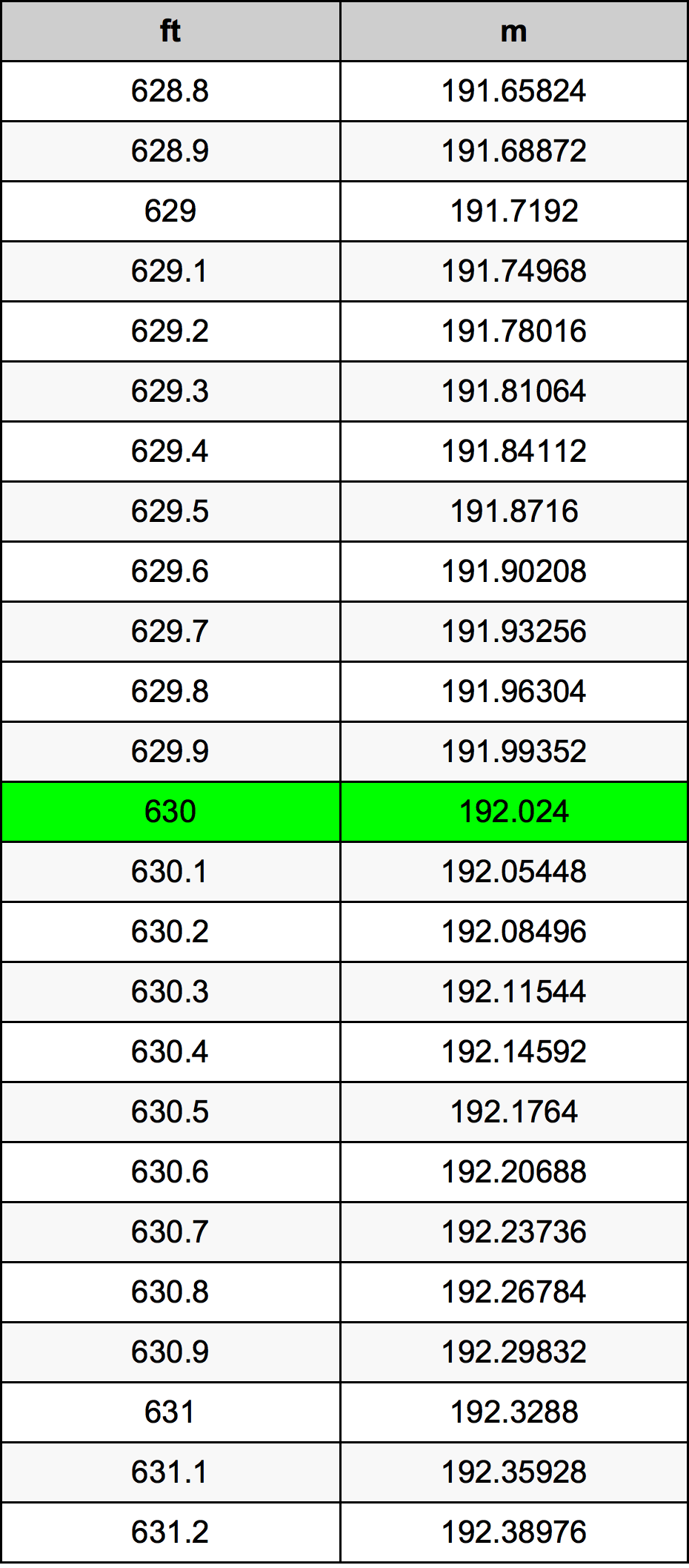 630 Uqija konverżjoni tabella