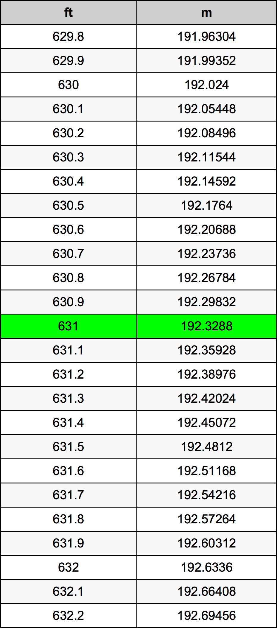 631 Uqija konverżjoni tabella