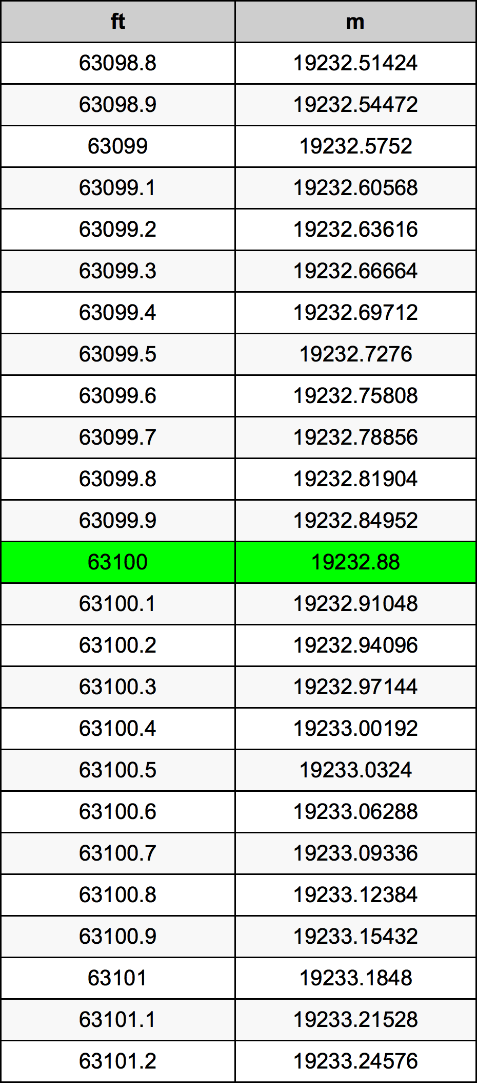 63100 Uqija konverżjoni tabella
