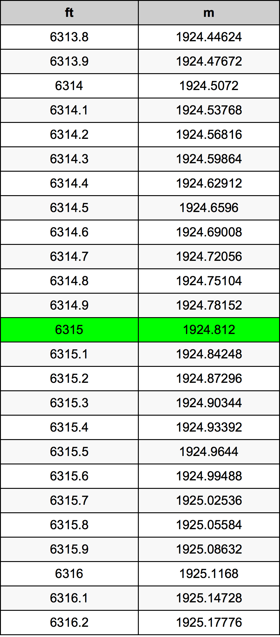 6315 Uqija konverżjoni tabella