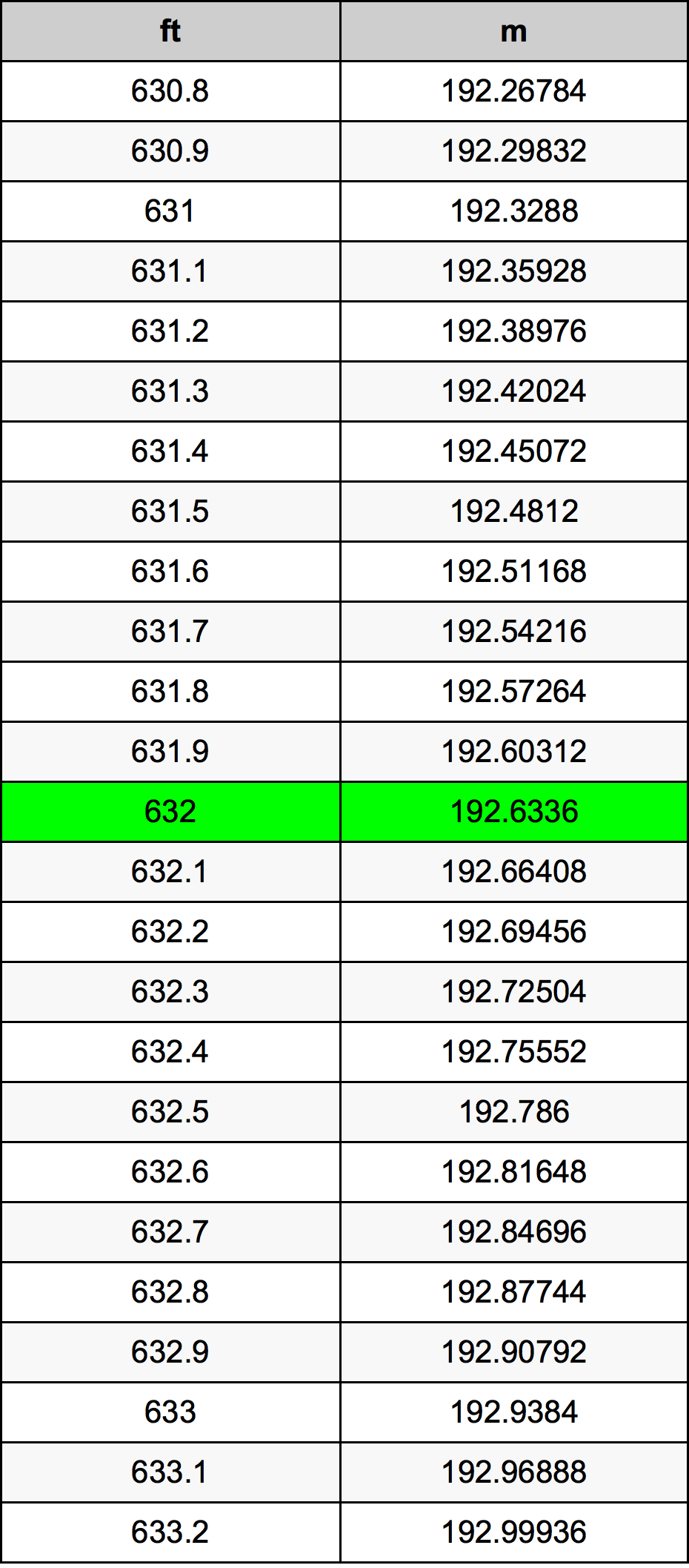632 Uqija konverżjoni tabella
