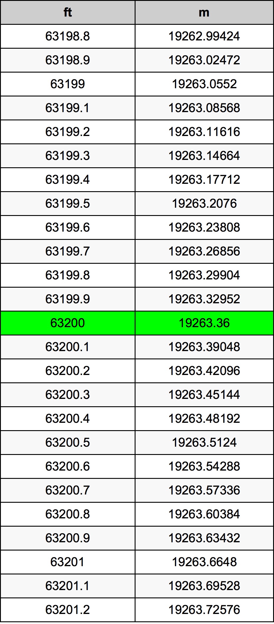 63200 Uqija konverżjoni tabella